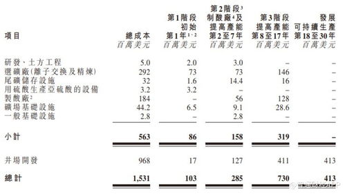 鎳鈷礦業(yè)公司Battery Metals遞表港交所，試驗(yàn)生產(chǎn)階段推進(jìn)，遙感信息系統(tǒng)助力勘探
