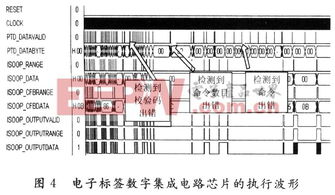 基于14443-A協議的無源電子標簽數字集成電路設計