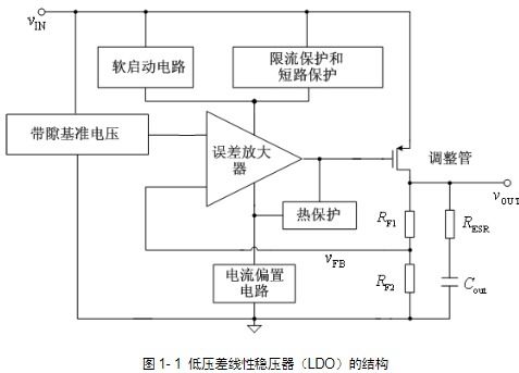 從仿真到流片 模擬集成電路設(shè)計(jì)的核心方法與電子版資源獲取指南